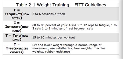 what is the fitt formula|what does fitt stand for.